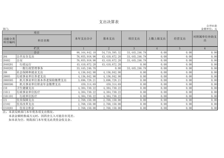 附件2：2021年西丰县公安局部门决算及“三公”经费公开表.xls