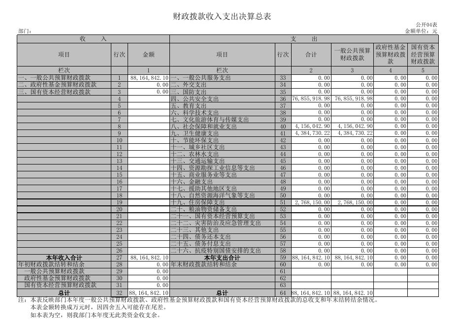 附件2：2021年西丰县公安局部门决算及“三公”经费公开表.xls