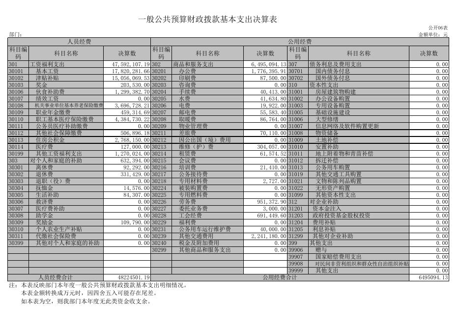 附件2：2021年西丰县公安局部门决算及“三公”经费公开表.xls