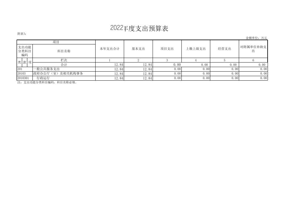 2022年人防办部门预算及“三公”经费公开表.xls