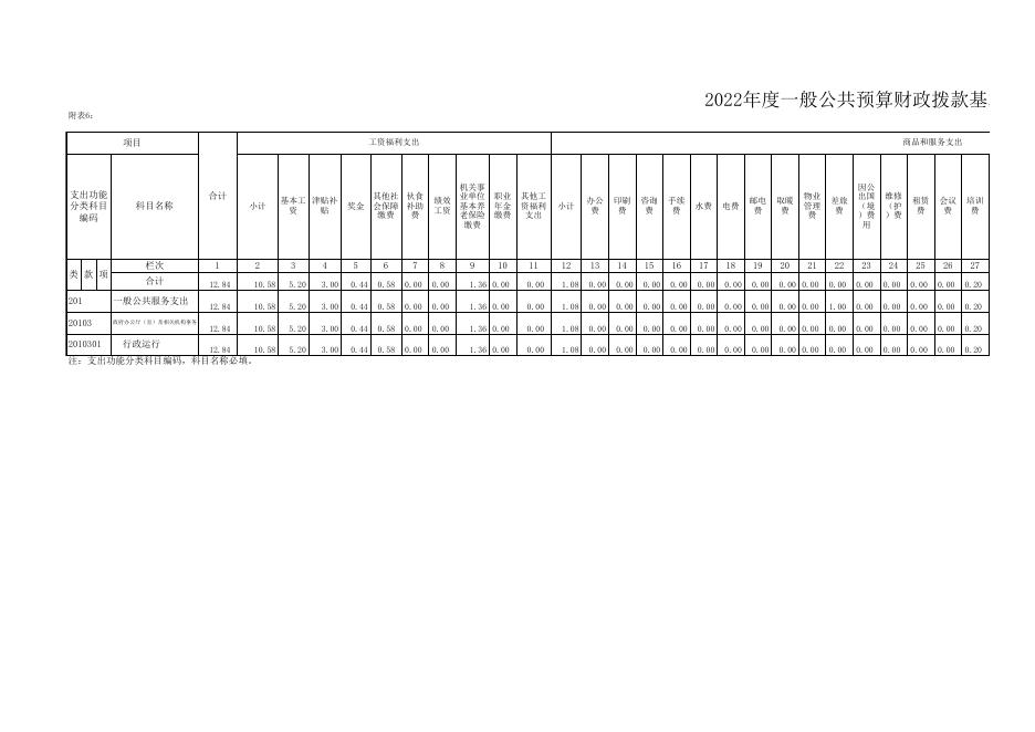 2022年人防办部门预算及“三公”经费公开表.xls