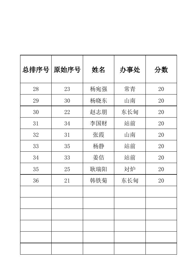 4.2018廉租房签字模板 取消身份证号报市保障办公示.xlsx