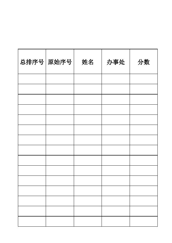 4.2018廉租房签字模板 取消身份证号报市保障办公示.xlsx