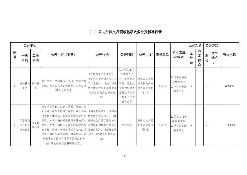 王宝营子乡.docx