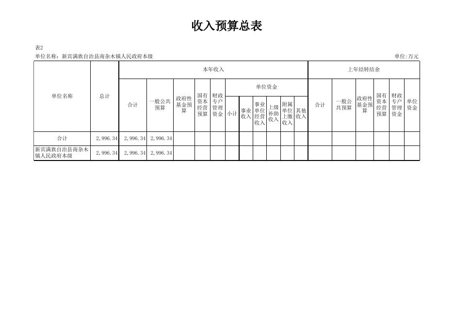南杂木镇预算公开表.xlsx