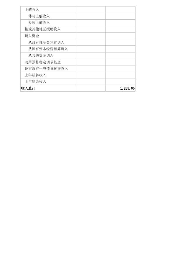 大连市普兰店区同益街道办事处政府预算草案报表(2022).xlsx