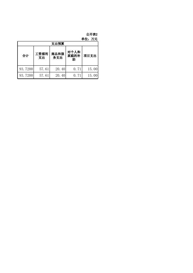 台安县残疾人联合会2021年部门预算公开表（点击超链接）.xls