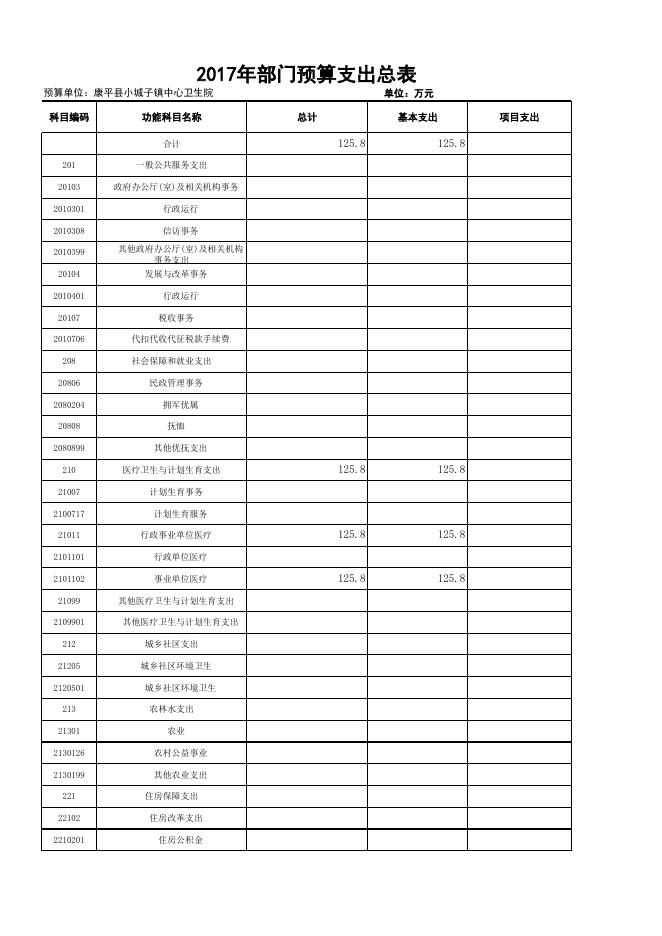 小城子卫生院预算补充公开表格.xls
