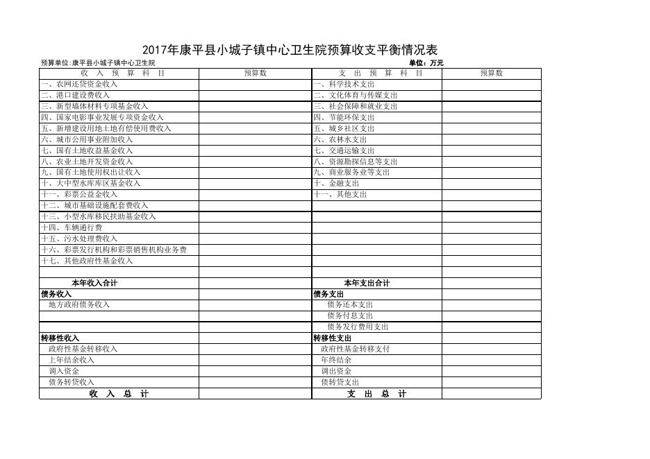小城子卫生院预算补充公开表格.xls