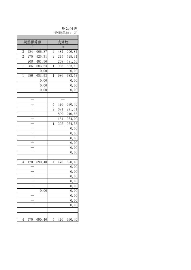 康平县住房和城乡建设局2018年部门决算公开.xls