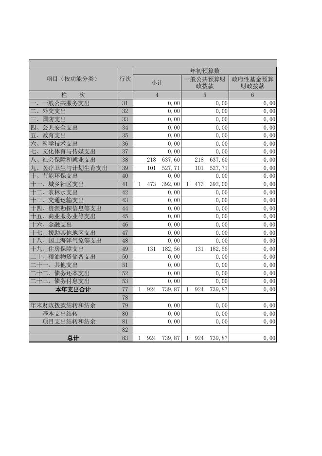 康平县住房和城乡建设局2018年部门决算公开.xls