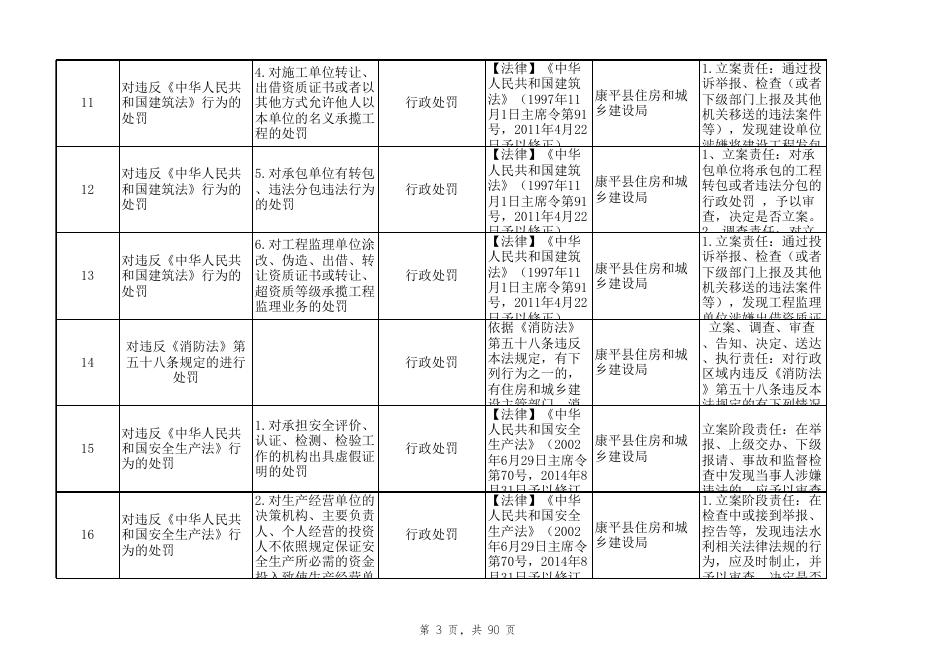 康平县住建局.xlsx