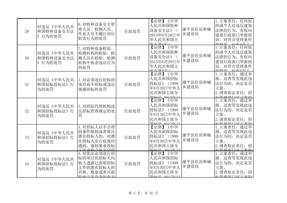 康平县住建局.xlsx