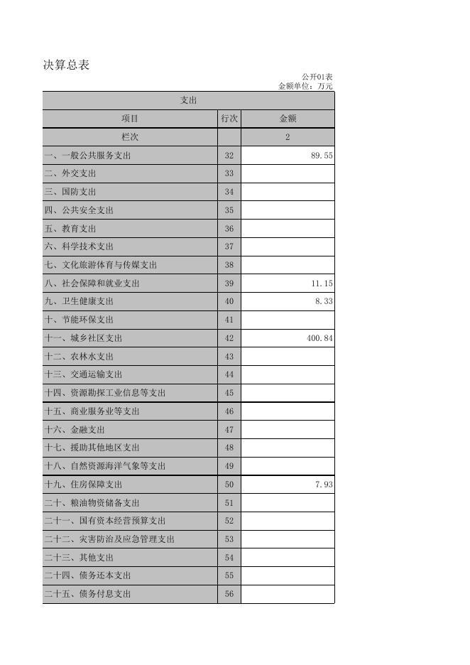 辽宁省葫芦岛市南票区循环工业园区管理委员会.xls