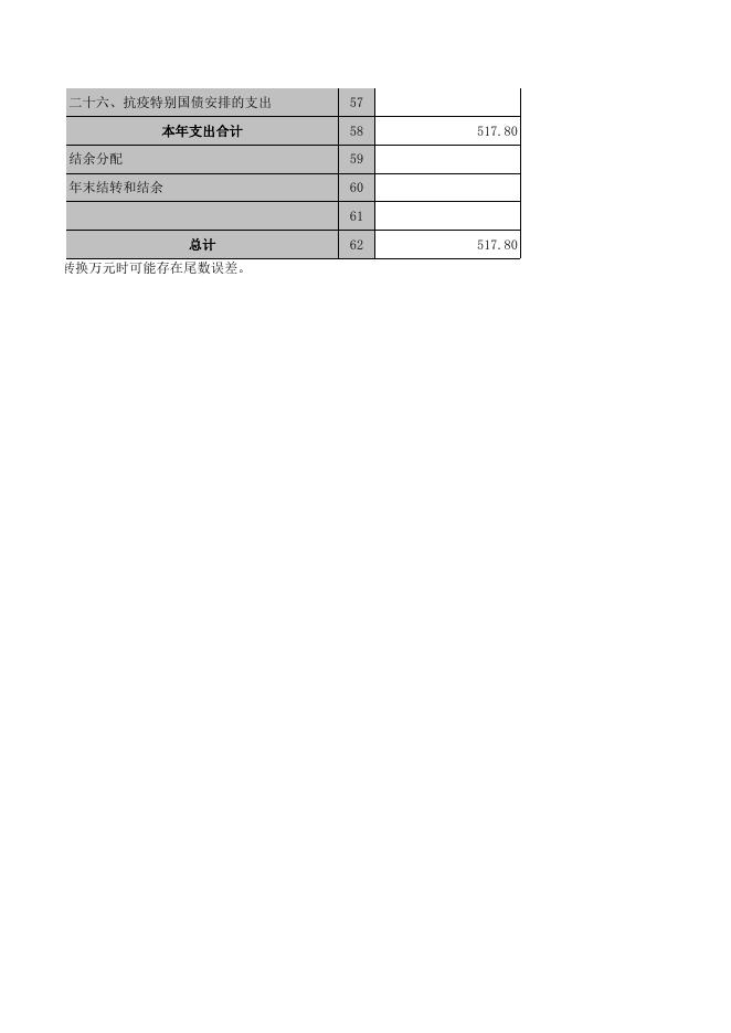 辽宁省葫芦岛市南票区循环工业园区管理委员会.xls