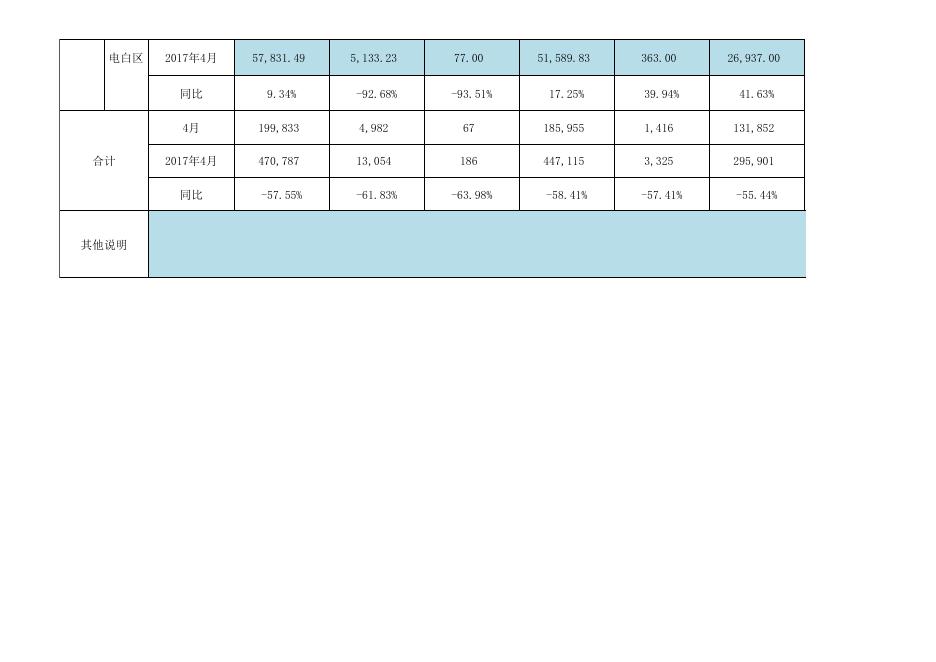 房地产交易信息月报2018年4月（含2017年4月）.xls