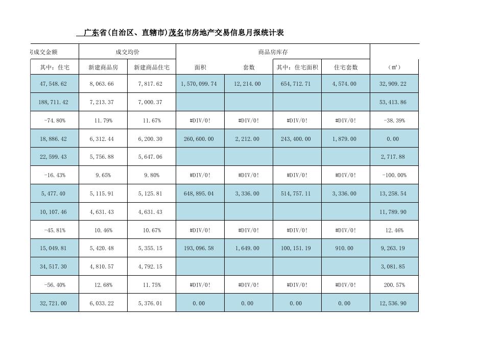 房地产交易信息月报2018年4月（含2017年4月）.xls