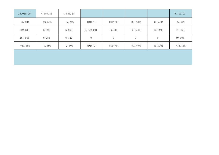 房地产交易信息月报2018年4月（含2017年4月）.xls