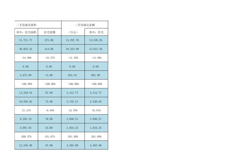 房地产交易信息月报2018年4月（含2017年4月）.xls