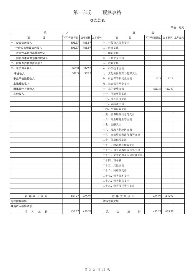 403023公主岭市龙山满族乡卫生院2023年单位预算公开.pdf