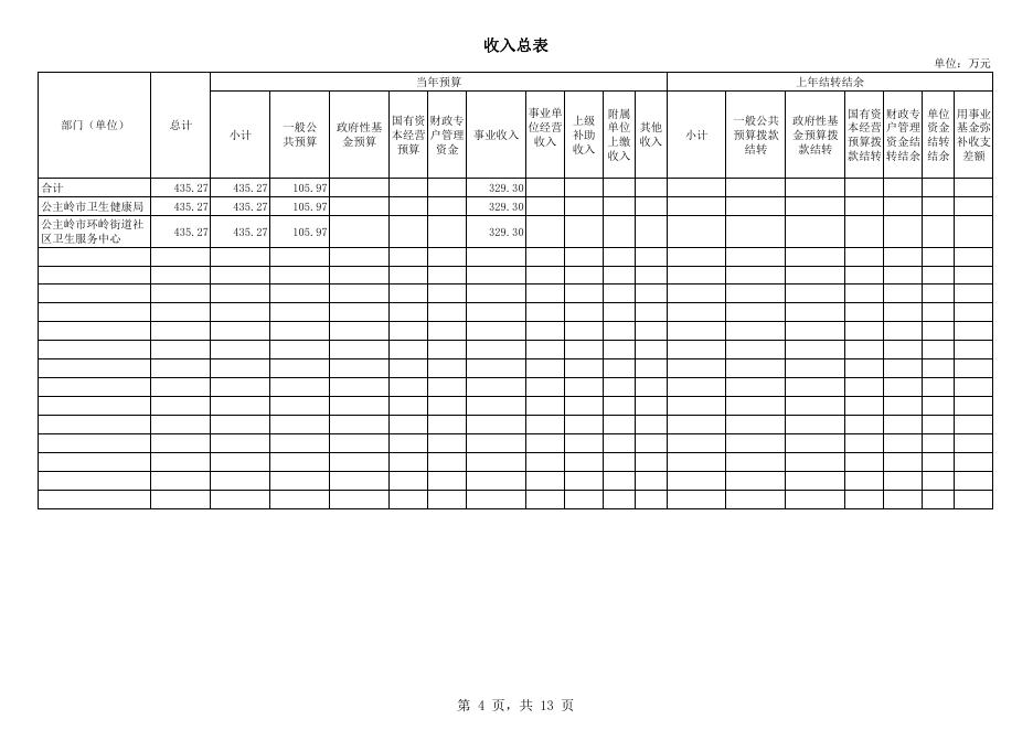 403023公主岭市龙山满族乡卫生院2023年单位预算公开.pdf