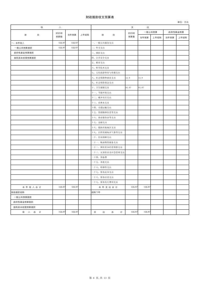 403023公主岭市龙山满族乡卫生院2023年单位预算公开.pdf
