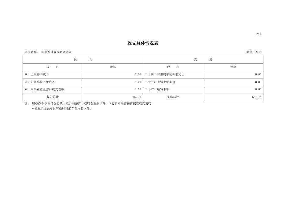 2023年国家统计局茂名调查队（经费差额表）部门预算.pdf