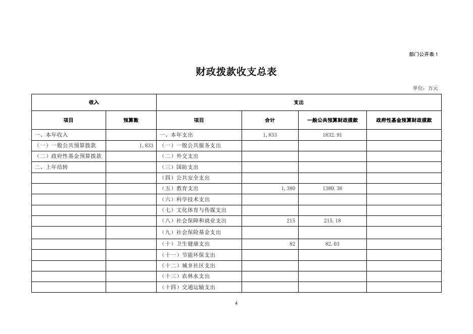 沈阳市沈北新区沈阳市第一四六中学2021年部门预算（含“三公”经费预算）.pdf