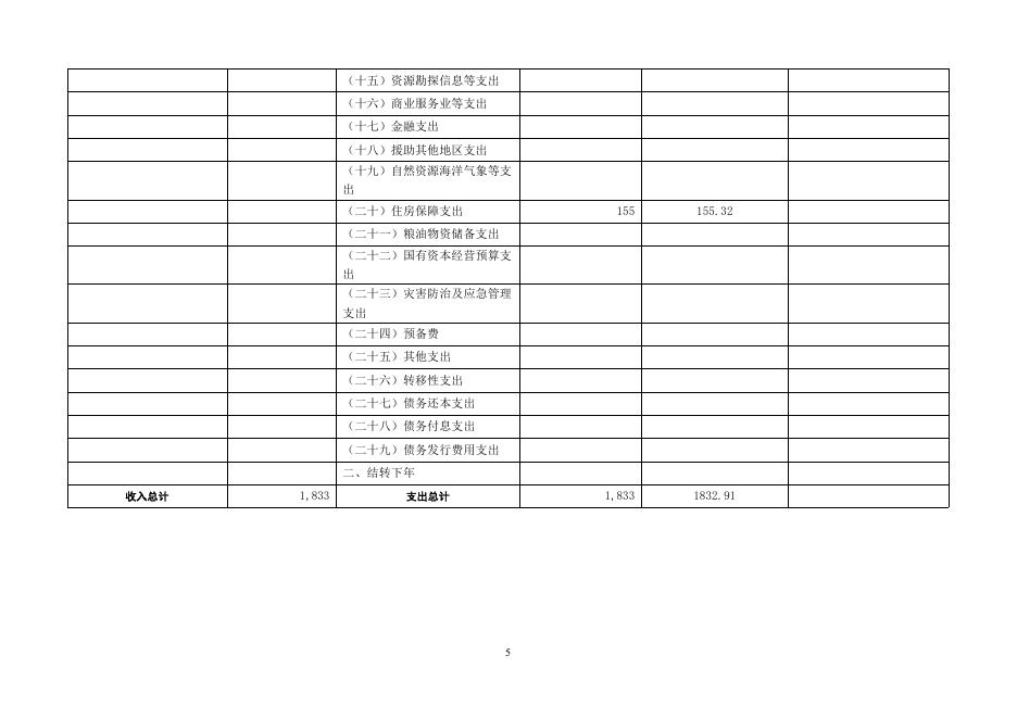 沈阳市沈北新区沈阳市第一四六中学2021年部门预算（含“三公”经费预算）.pdf