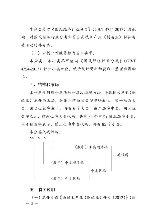 1  高技术产业（制造业）分类.doc