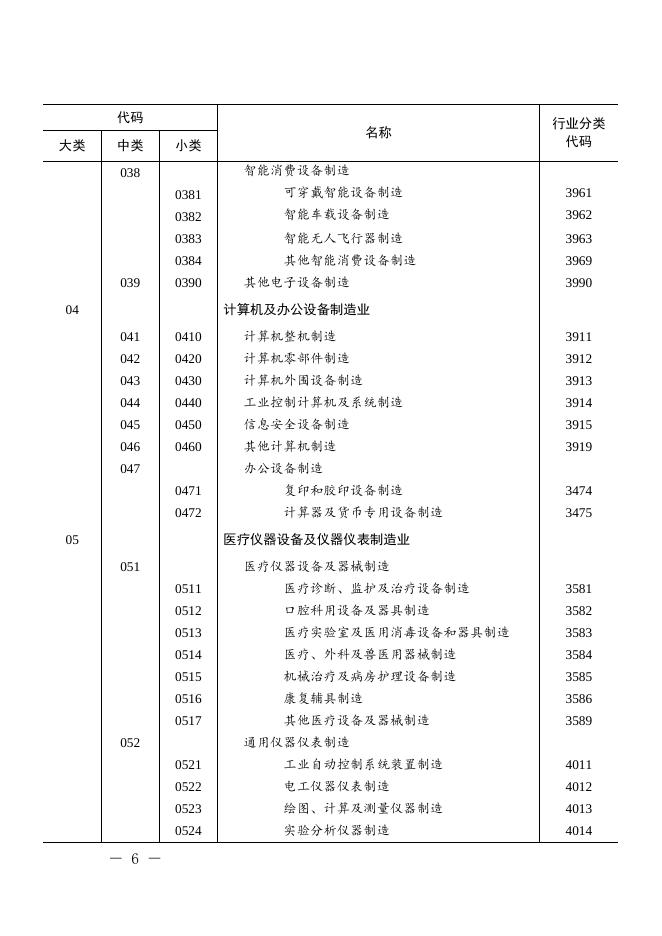 1  高技术产业（制造业）分类.doc