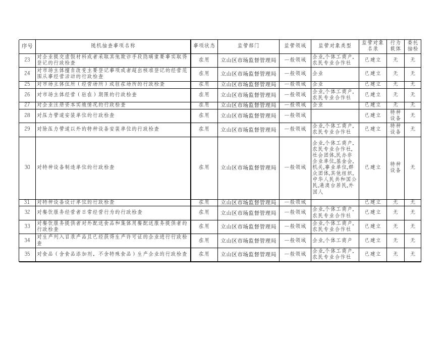 鞍山市立山区市场监督管理局随机抽查事项清单.xlsx