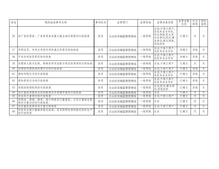 鞍山市立山区市场监督管理局随机抽查事项清单.xlsx