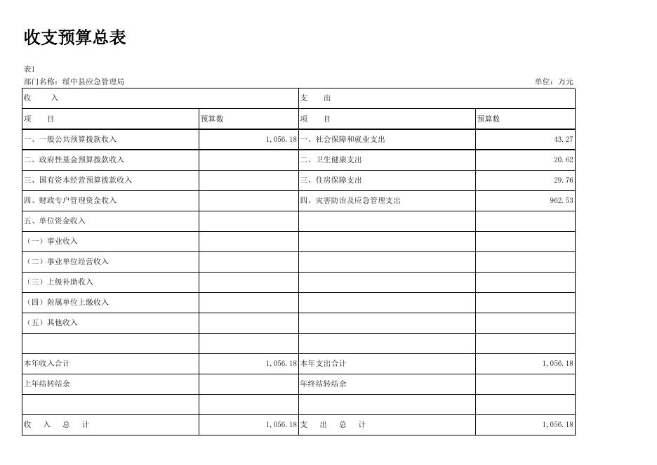 应急12-部门预算批复表.xlsx