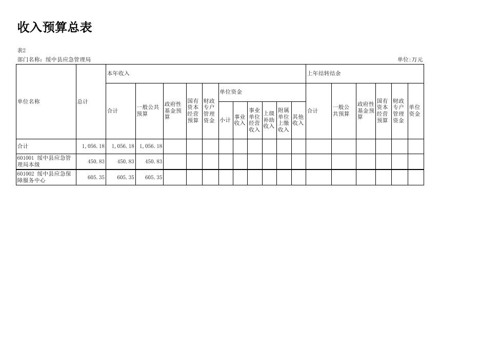 应急12-部门预算批复表.xlsx