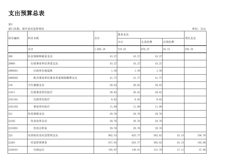 应急12-部门预算批复表.xlsx