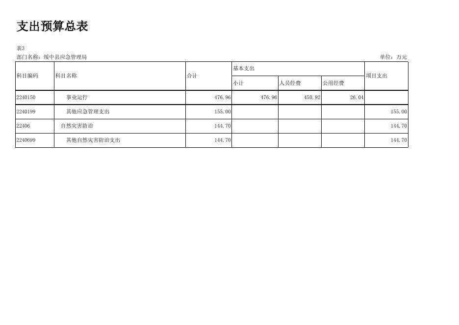 应急12-部门预算批复表.xlsx