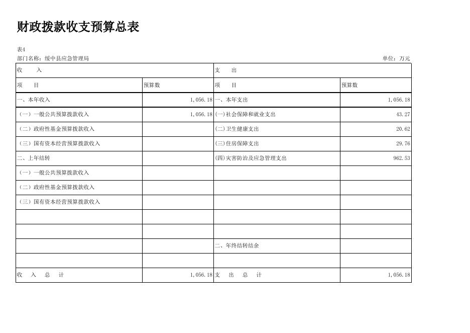 应急12-部门预算批复表.xlsx