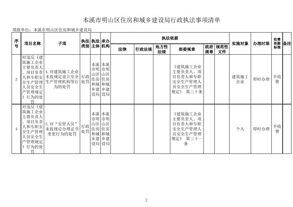 明山区民政局行政执法事项清单.xlsx