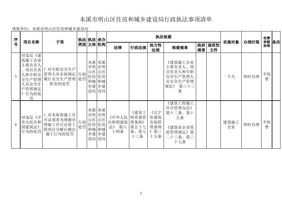 明山区民政局行政执法事项清单.xlsx