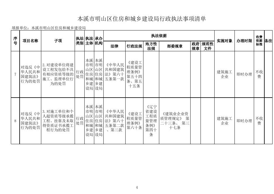 明山区民政局行政执法事项清单.xlsx