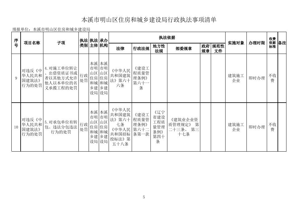 明山区民政局行政执法事项清单.xlsx