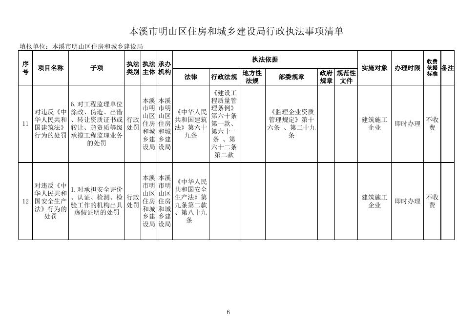 明山区民政局行政执法事项清单.xlsx