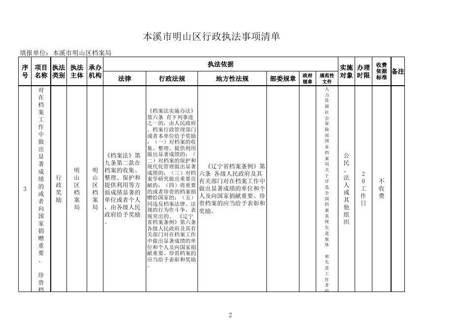 明山区档案局行政执法事项清单.xlsx
