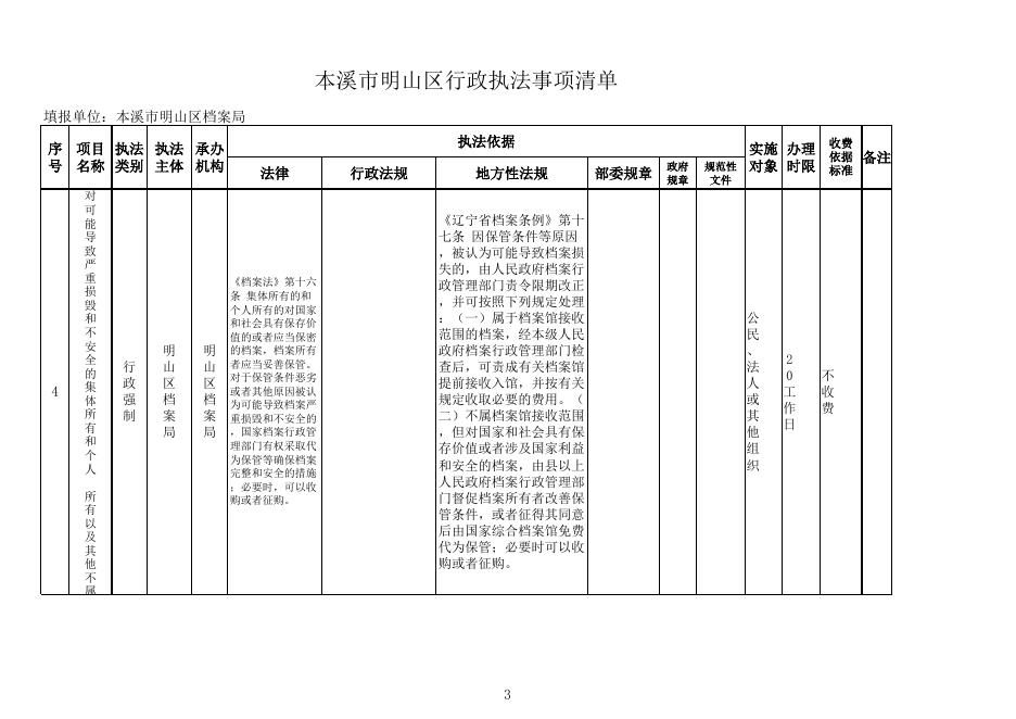 明山区档案局行政执法事项清单.xlsx