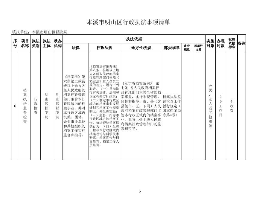 明山区档案局行政执法事项清单.xlsx