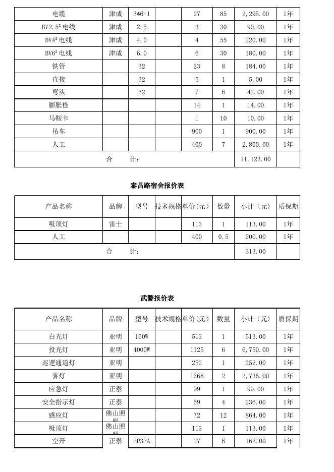 903317_成交供应商报价表.xls