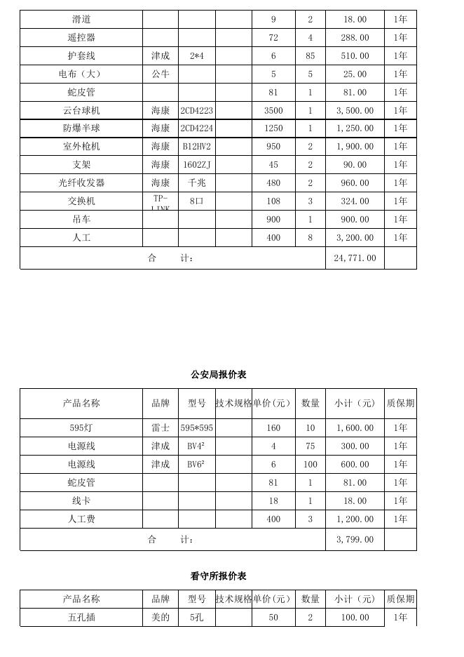903317_成交供应商报价表.xls