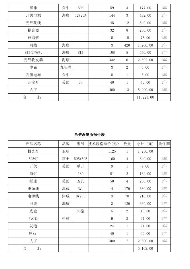 903317_成交供应商报价表.xls