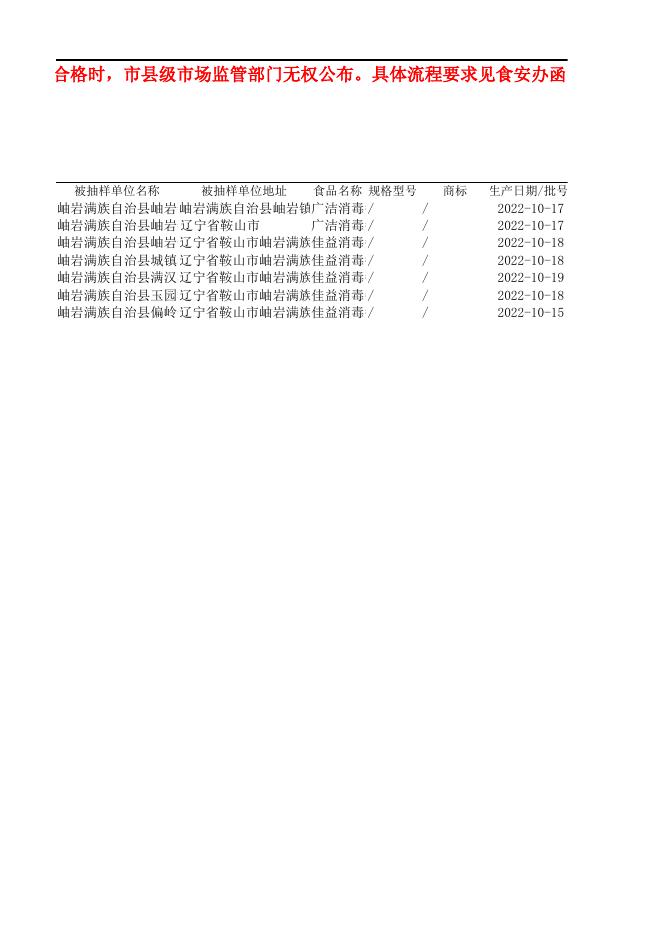 岫岩第公示7批次不合格普通食品(1).xls